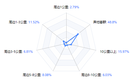 亿万28 - 相信品牌的实力